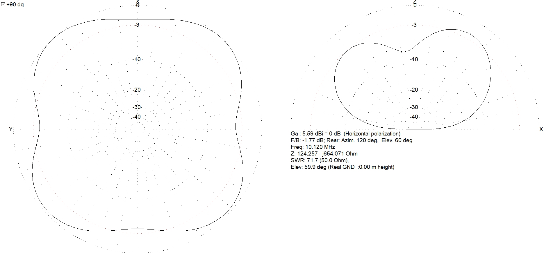 Antenne boucle horizontale 84m : Comparaison théorique MMANA 5m/12m 005-84-5m-diag-10