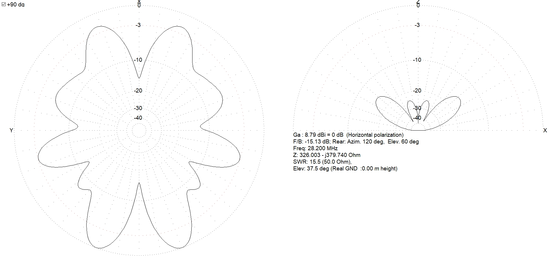 Antenne boucle horizontale 84m : Comparaison théorique MMANA 5m/12m 010-84-5m-diag-28