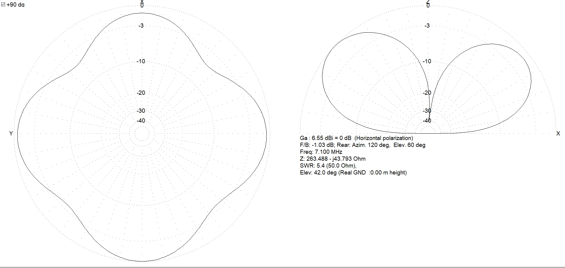 Antenne boucle horizontale 84m : Comparaison théorique MMANA 5m/12m 015-84-12m-diag-7