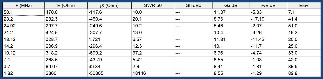Antenne boucle horizontale 84m : Comparaison théorique MMANA 5m/12m 023-84-12m-resume