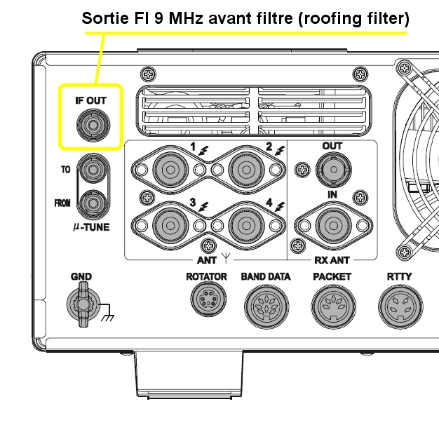 FTdx5000 : Dongle RTL SDR - Mise en place Sortie-FI-ftdx5000